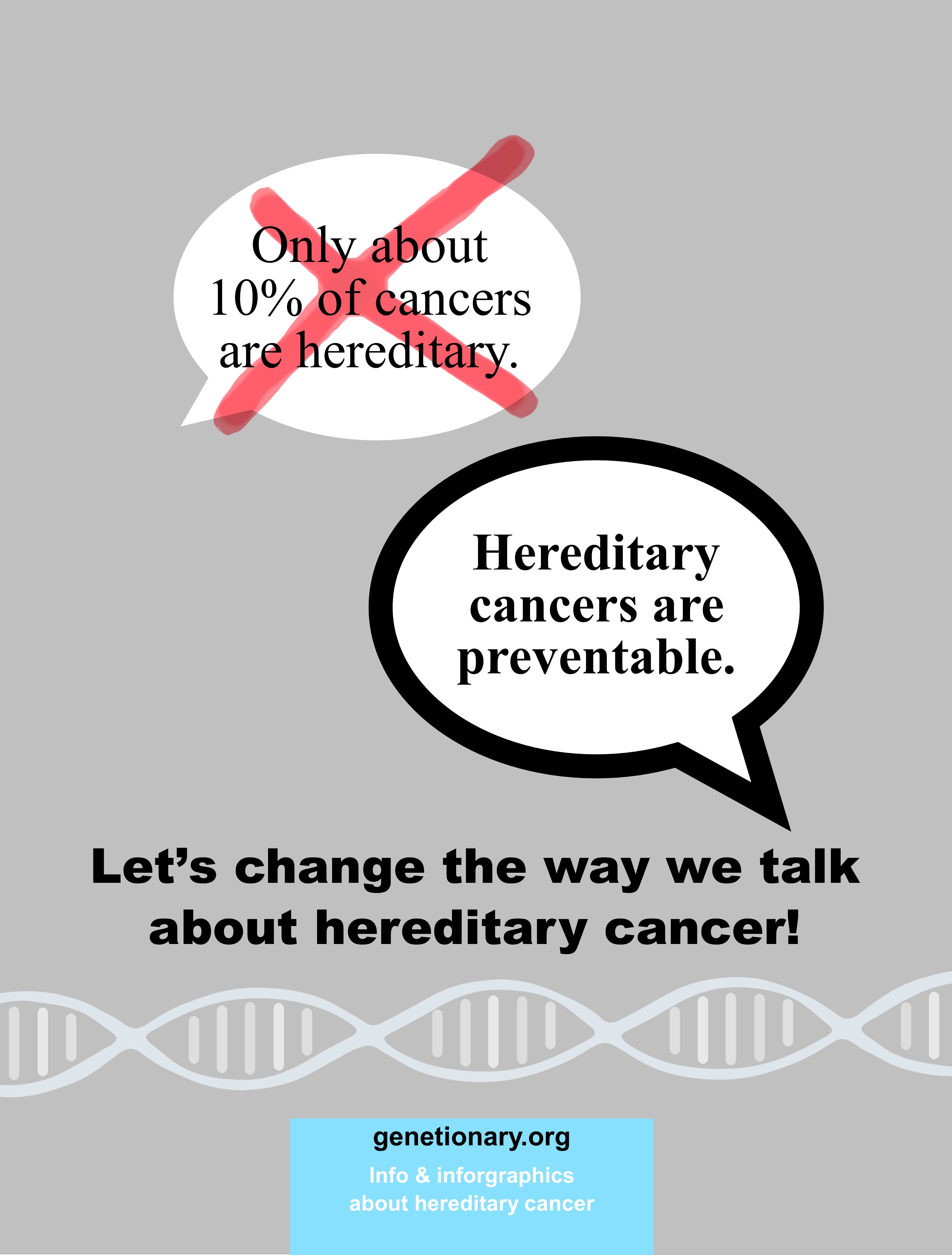 Let's Change the Way We Talk About Cancer Poster