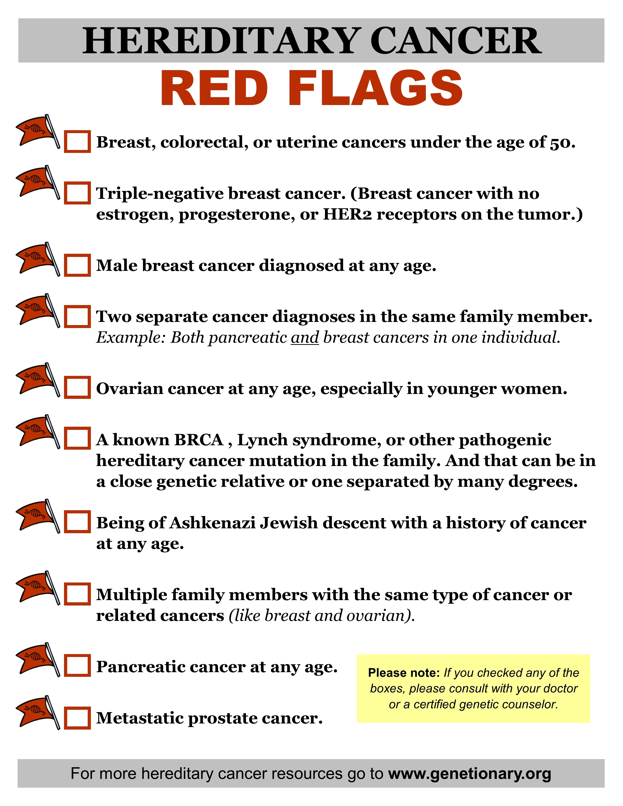 Red Flags of Hereditary Cancer Checklist